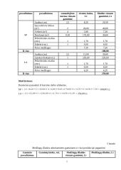 Planuojamos gaminti produkcijos pelningumo prognozės: UAB "Sapnų sala" 7 puslapis