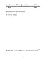Planuojamos gaminti produkcijos pelningumo prognozės: UAB "Sapnų sala" 8 puslapis