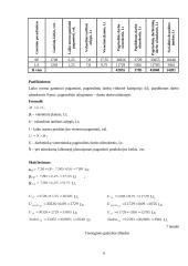 Planuojamos gaminti produkcijos pelningumo prognozės: UAB "Sapnų sala" 9 puslapis