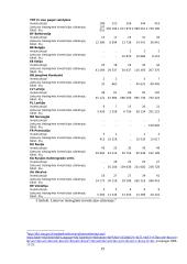 Plėtra tarptautinėse rinkose: šaldytuvų gamyba AB "Snaigė" 19 puslapis