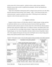 Plungės rajono gyvenamosios aplinkos įvertinimas 11 puslapis