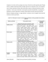 Plungės rajono gyvenamosios aplinkos įvertinimas 15 puslapis