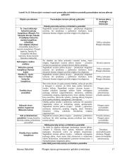 Plungės rajono gyvenamosios aplinkos įvertinimas 17 puslapis