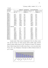 Privačių asmenų turtas 14 puslapis