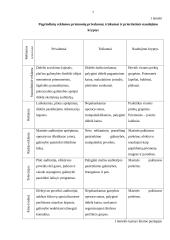 Reklama. Rėmimo veiksniai 7 puslapis