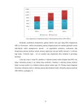 Smulkaus ir vidutinio verslo analizė Lietuvoje 13 puslapis
