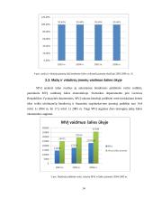 Smulkaus ir vidutinio verslo analizė Lietuvoje 14 puslapis