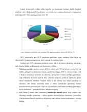 Smulkaus ir vidutinio verslo analizė Lietuvoje 15 puslapis