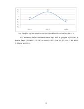 Smulkaus ir vidutinio verslo analizė Lietuvoje 19 puslapis