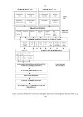 Strategijos ir strateginis planavimas 16 puslapis