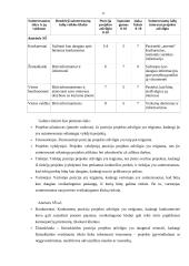 Sveikos gyvensenos klubo "Sveikatos akademija" įkūrimas 11 puslapis