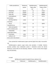 Šešėlinė ekonomika Lietuvoje ir pasaulyje 11 puslapis