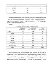 Šešėlinė ekonomika Lietuvoje ir pasaulyje 15 puslapis