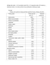 Šešėlinė ekonomika Lietuvoje ir pasaulyje 16 puslapis