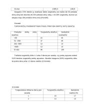 Šešėlinė ekonomika Lietuvoje ir pasaulyje 17 puslapis