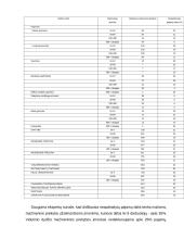 Šešėlinė ekonomika Lietuvoje ir pasaulyje 6 puslapis