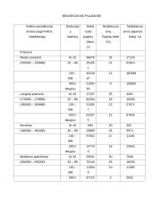 Šešėlinė ekonomika Lietuvoje ir pasaulyje 8 puslapis