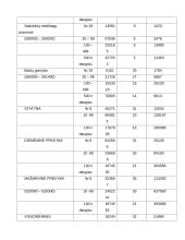 Šešėlinė ekonomika Lietuvoje ir pasaulyje 9 puslapis