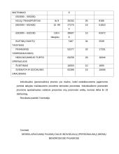 Šešėlinė ekonomika Lietuvoje ir pasaulyje 10 puslapis