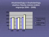 Šiaulių miesto gyventojų skaičiaus dinamika 12 puslapis