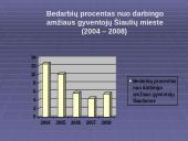 Šiaulių miesto gyventojų skaičiaus dinamika 8 puslapis
