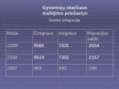 Šiaulių miesto gyventojų skaičiaus dinamika 9 puslapis