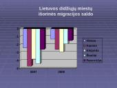 Šiaulių miesto gyventojų skaičiaus dinamika 10 puslapis