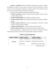 Teisiniai-organizaciniai personalo valdymo aspektai, jų privalumai ir trūkumai 6 puslapis