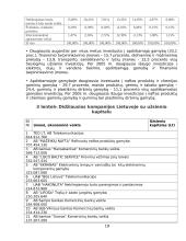 Tiesioginės užsienio investicijos Lietuvai 19 puslapis