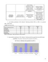 Transporto įmonės valdymas: UAB "Busturas" 14 puslapis
