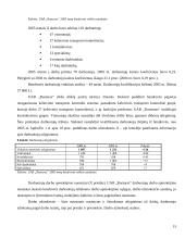 Transporto įmonės valdymas: UAB "Busturas" 15 puslapis
