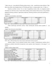 Transporto įmonės valdymas: UAB "Busturas" 7 puslapis