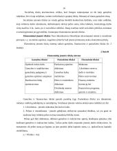 Vadybos mokslo objektas, dalykas ir ryšys su kitais mokslais 10 puslapis