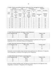Vaikų fizinis pasirengimas: Kelmės rajono dziudo klubo 10-15 metų imtynininkės 16 puslapis