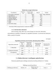 Verslo  planas: kelionių organizatorius UAB "Nemuno vingiai" 13 puslapis