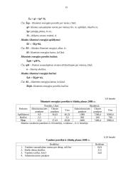 Verslo  planas: kelionių organizatorius UAB "Nemuno vingiai" 15 puslapis