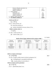 Verslo  planas: kelionių organizatorius UAB "Nemuno vingiai" 16 puslapis