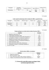 Verslo  planas: kelionių organizatorius UAB "Nemuno vingiai" 18 puslapis