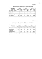 Verslo planas: duonos gaminiai AB "Riestukas" 14 puslapis