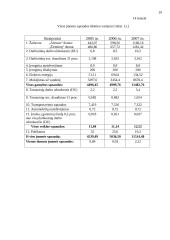 Verslo planas: duonos gaminiai AB "Riestukas" 19 puslapis