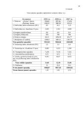 Verslo planas: duonos gaminiai AB "Riestukas" 20 puslapis