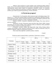 Verslo planas: duonos gaminiai AB "Riestukas" 6 puslapis