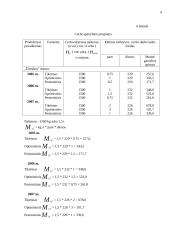 Verslo planas: duonos gaminiai AB "Riestukas" 9 puslapis