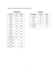 Verslo planas: greito maisto užkandinė UAB "Už kampo" 13 puslapis