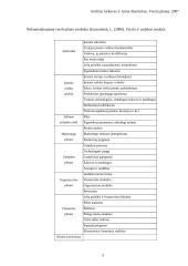 Verslo planas: greito maisto užkandinė UAB "Už kampo" 4 puslapis