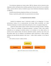 Verslo planas: jūrinių suvenyrų prekyba "Jūriniai suvenyrai" 17 puslapis