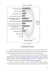 Verslo planas: kavinė - baras UAB "Svajonė" 11 puslapis