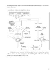 Verslo planas: kavinė - baras UAB "Svajonė" 8 puslapis