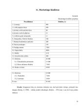 Verslo planas: kavinė vaikams UAB "Pasaka" 16 puslapis