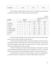 Verslo planas: kavinė vaikams UAB "Pasaka" 18 puslapis